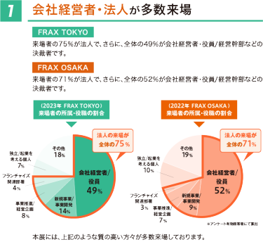 会社経営者・法人が多数来場