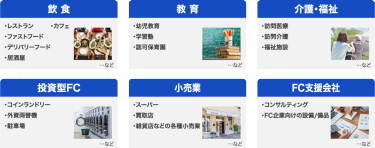 多彩なフランチャイズが出展