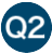 Q2