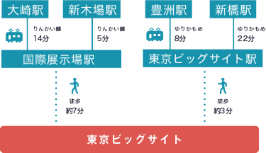 東京ビッグサイト