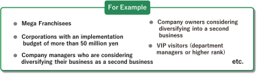 Business Matching in FRAX