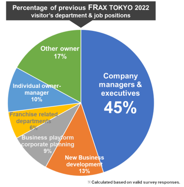 FRAX  business meeting with managers and executives 