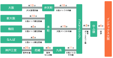 電車でのアクセス