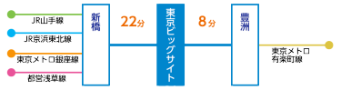 ゆりかもめでのアクセス