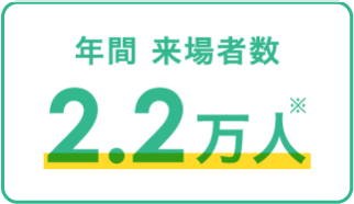 年間来場者数